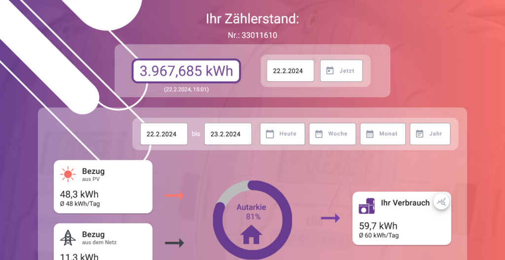 Erfolgreicher Einsatz von INOA und MINOA